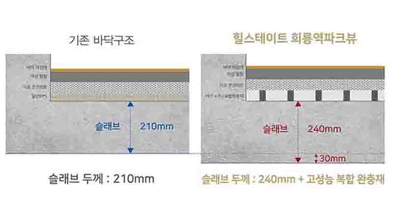 H 사일런트 홈 층간소음 저감 기술